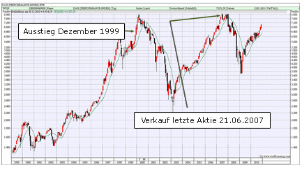 Zum Vergrößern klicken Sie bitte auf die Grafik